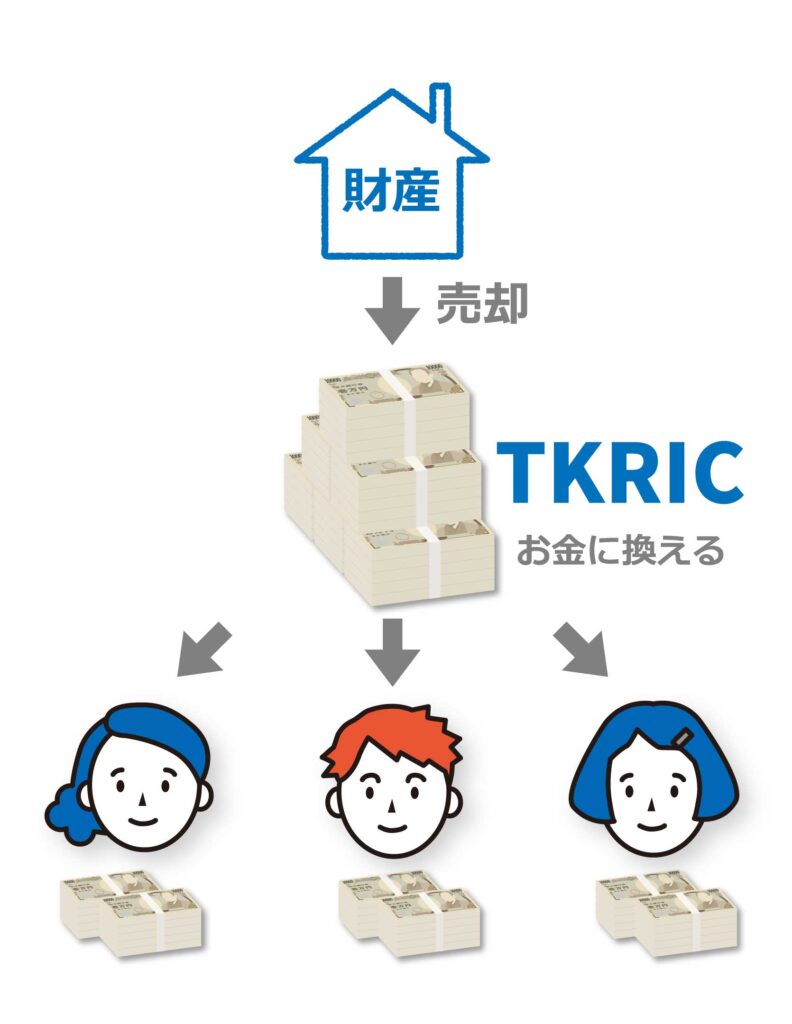 換価分割